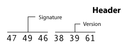 GIF header block layout