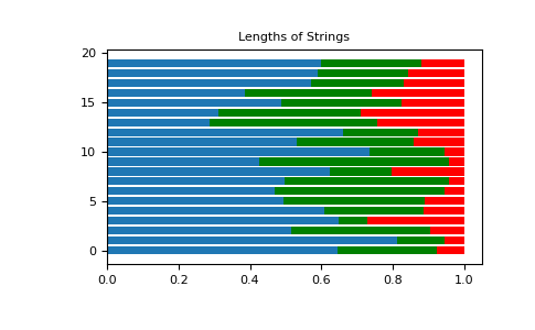 ../../../_images/numpy-random-Generator-dirichlet-1.png