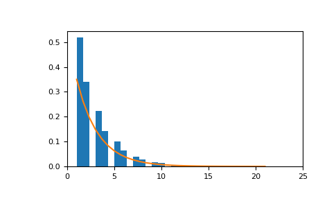 ../../../_images/numpy-random-Generator-geometric-1.png