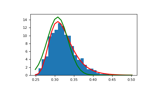 ../../../_images/numpy-random-Generator-gumbel-1_01_00.png