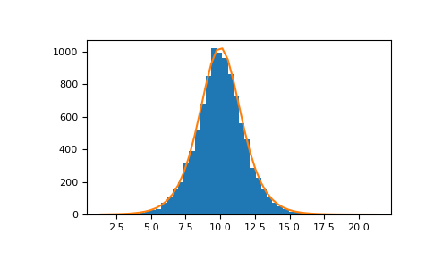 ../../../_images/numpy-random-Generator-logistic-1.png