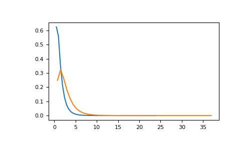 ../../../_images/numpy-random-Generator-noncentral_f-1.png