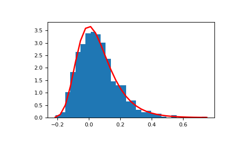 ../../../_images/numpy-random-RandomState-gumbel-1_00_00.png