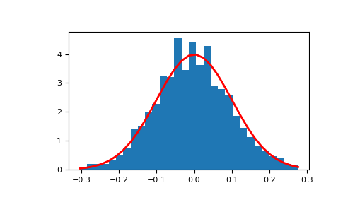 ../../../_images/numpy-random-RandomState-normal-1_00_00.png