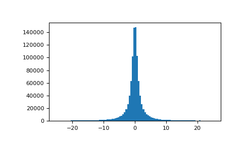 ../../../_images/numpy-random-RandomState-standard_cauchy-1.png