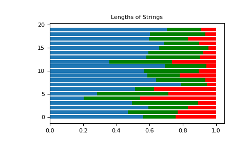 ../../../_images/numpy-random-dirichlet-1.png