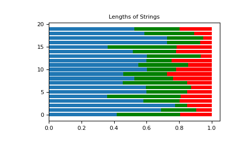 ../../../_images/numpy-random-Generator-dirichlet-1.png