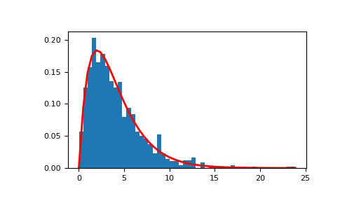 ../../../_images/numpy-random-Generator-gamma-1.png