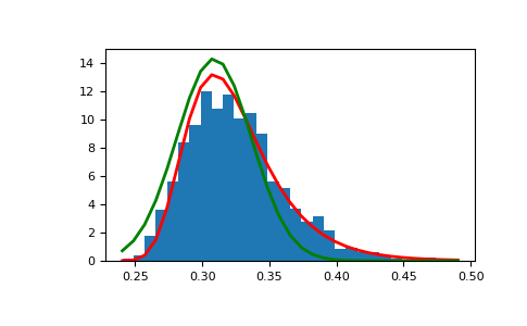 ../../../_images/numpy-random-Generator-gumbel-1_01_00.png