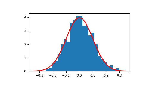 ../../../_images/numpy-random-Generator-normal-1_00_00.png