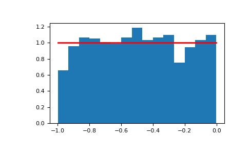 ../../../_images/numpy-random-Generator-uniform-1.png